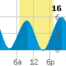 Palm Valley tide chart for Monday, September 16, 2024