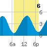 Palm Valley tide chart for Friday, September 6, 2024
