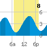 Palm Valley tide chart for Sunday, September 8, 2024