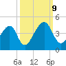 Palm Valley tide chart for Wednesday, October 9, 2024