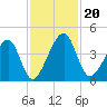 Palm Valley tide chart for Wednesday, November 20, 2024
