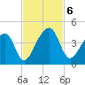 Palm Valley tide chart for Wednesday, November 6, 2024