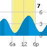 Palm Valley tide chart for Thursday, November 7, 2024
