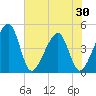 Palm Valley tide chart for Friday, May 30, 2025