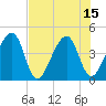 Palm Valley tide chart for Tuesday, July 15, 2025
