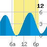 Palm Valley tide chart for Friday, September 12, 2025