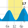Palm Valley tide chart for Wednesday, September 17, 2025