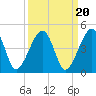 Palm Valley tide chart for Saturday, September 20, 2025