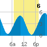 Palm Valley tide chart for Saturday, September 6, 2025