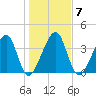 Palm Valley tide chart for Wednesday, January 7, 2026