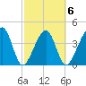Palm Valley tide chart for Friday, March 6, 2026