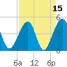 Palm Valley tide chart for Wednesday, April 15, 2026