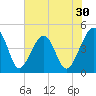 Palm Valley tide chart for Saturday, May 30, 2026