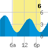 Palm Valley tide chart for Wednesday, May 6, 2026