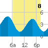 Palm Valley tide chart for Friday, May 8, 2026
