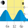 Palm Valley tide chart for Monday, June 8, 2026