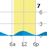 Palmetto Bluff tide chart for Sunday, February 7, 2021