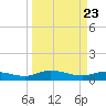 Palmetto Bluff tide chart for Tuesday, March 23, 2021
