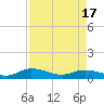 Palmetto Bluff tide chart for Saturday, April 17, 2021