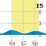 Palmetto Bluff tide chart for Saturday, May 15, 2021