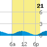 Palmetto Bluff tide chart for Friday, May 21, 2021