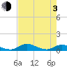 Palmetto Bluff tide chart for Monday, May 3, 2021