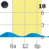Palmetto Bluff tide chart for Thursday, June 10, 2021