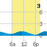 Palmetto Bluff tide chart for Thursday, June 3, 2021