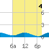 Palmetto Bluff tide chart for Friday, June 4, 2021