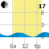Palmetto Bluff tide chart for Saturday, July 17, 2021