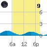 Palmetto Bluff tide chart for Friday, July 9, 2021