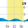 Palmetto Bluff tide chart for Thursday, August 19, 2021