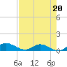 Palmetto Bluff tide chart for Friday, August 20, 2021