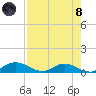 Palmetto Bluff tide chart for Sunday, August 8, 2021