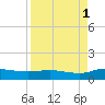 Palmetto Bluff tide chart for Wednesday, September 1, 2021