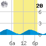 Palmetto Bluff tide chart for Monday, September 20, 2021