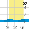 Palmetto Bluff tide chart for Monday, September 27, 2021