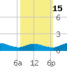 Palmetto Bluff tide chart for Friday, October 15, 2021