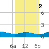 Palmetto Bluff tide chart for Saturday, October 2, 2021