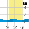 Palmetto Bluff tide chart for Saturday, October 30, 2021