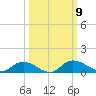 Palmetto Bluff tide chart for Saturday, October 9, 2021