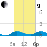 Palmetto Bluff tide chart for Sunday, January 9, 2022