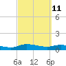 Palmetto Bluff tide chart for Friday, March 11, 2022