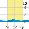 Palmetto Bluff tide chart for Saturday, March 12, 2022