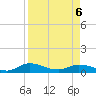 Palmetto Bluff tide chart for Wednesday, April 6, 2022