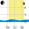 Palmetto Bluff tide chart for Saturday, April 9, 2022