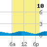 Palmetto Bluff tide chart for Tuesday, May 10, 2022