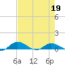Palmetto Bluff tide chart for Thursday, May 19, 2022