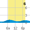 Palmetto Bluff tide chart for Friday, May 6, 2022