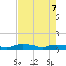 Palmetto Bluff tide chart for Saturday, May 7, 2022